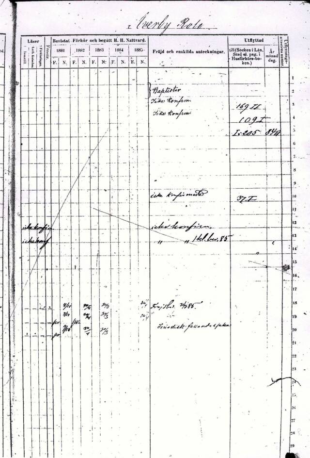 Ancestors · Swedish Documents