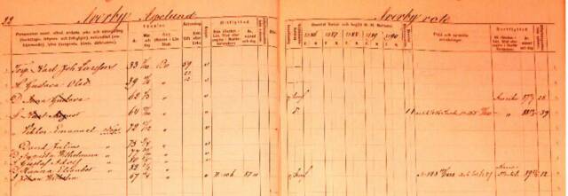 Ancestors · Swedish Documents