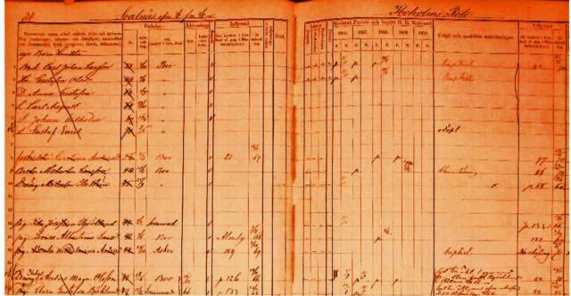 Ancestors · Swedish Documents
