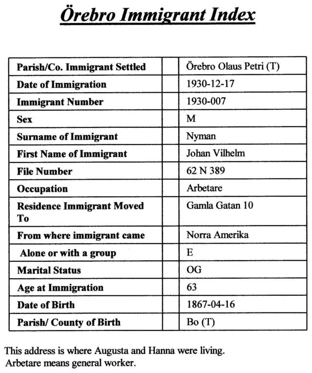 Ancestors · Swedish Documents