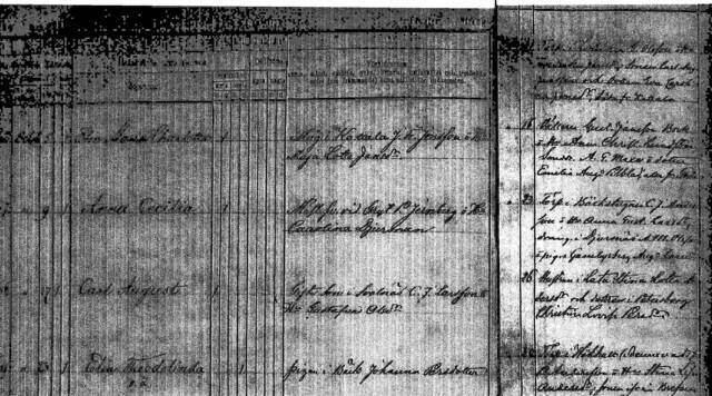 Ancestors · Swedish Documents