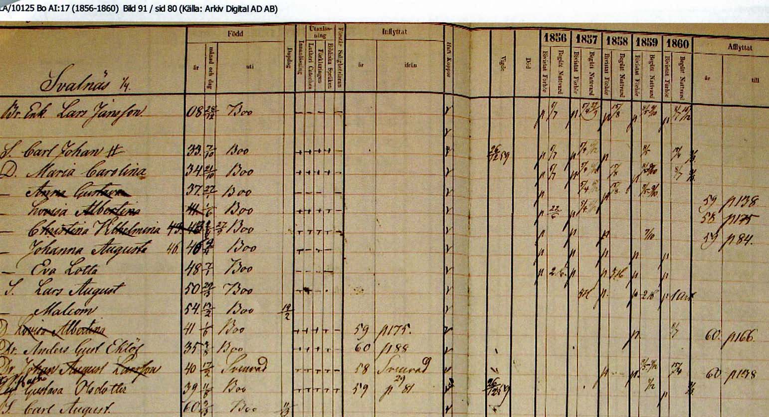 Olof Djurfeldt · Swedish Documents