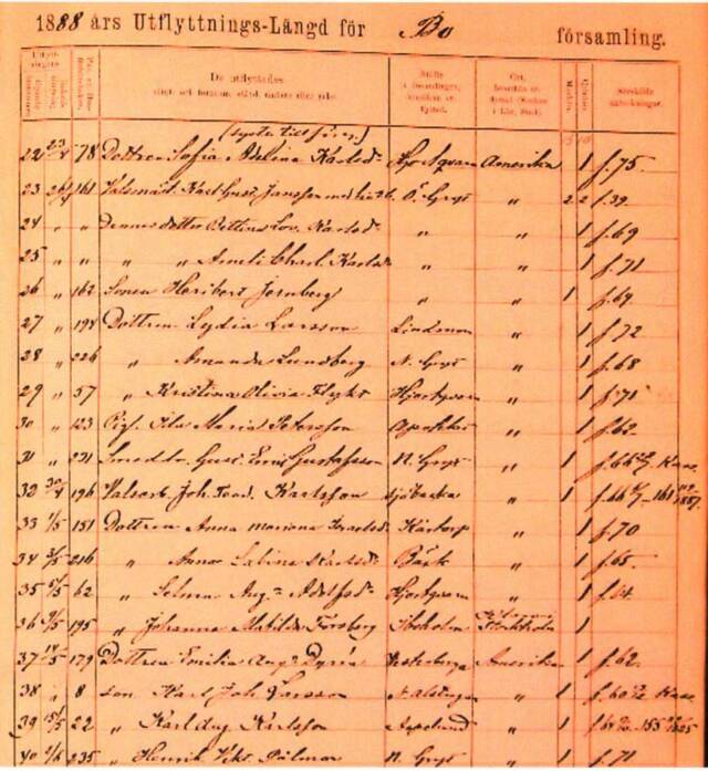 Ancestors · Swedish Documents