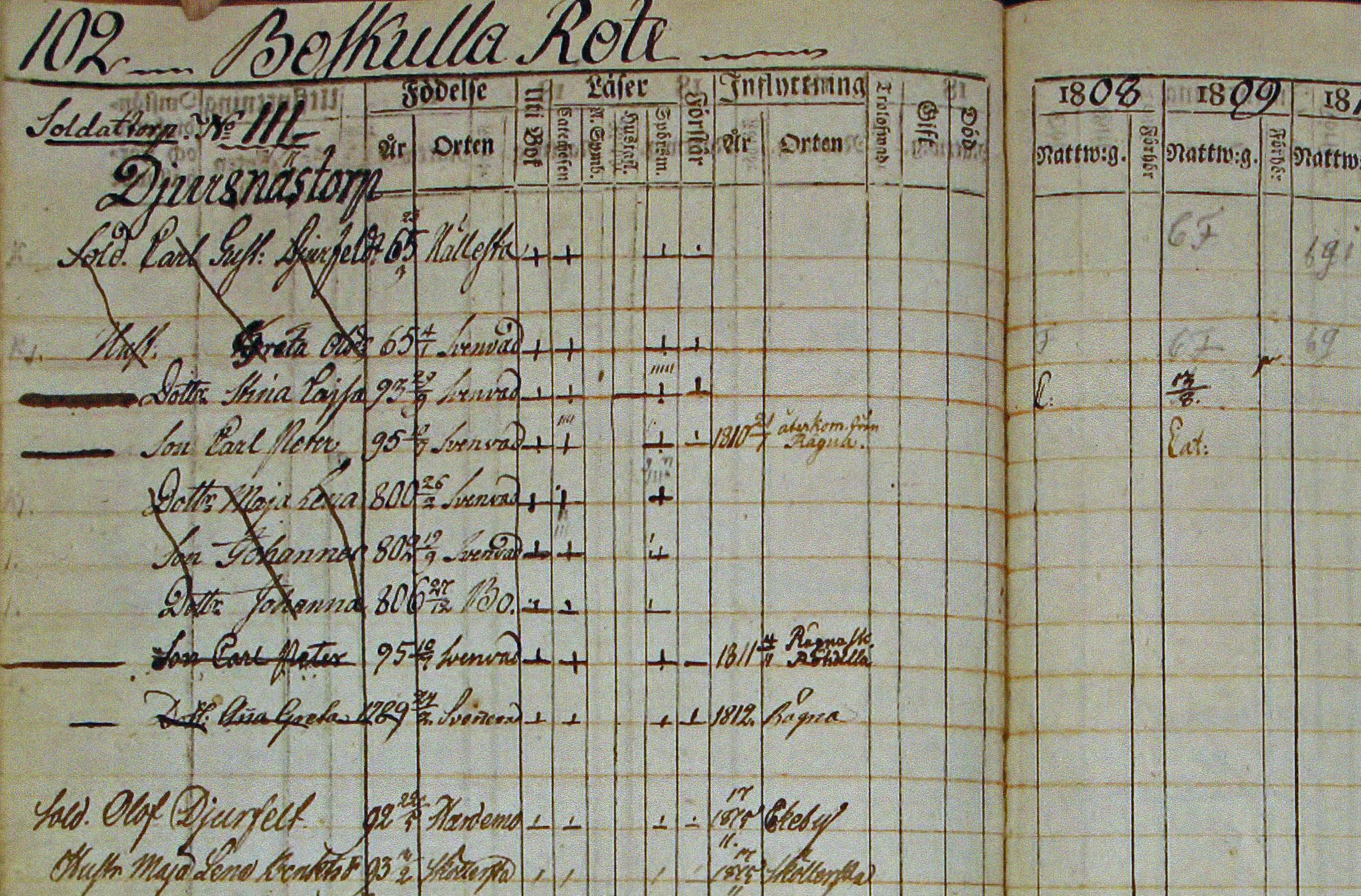 Olof Djurfeldt · Swedish Documents