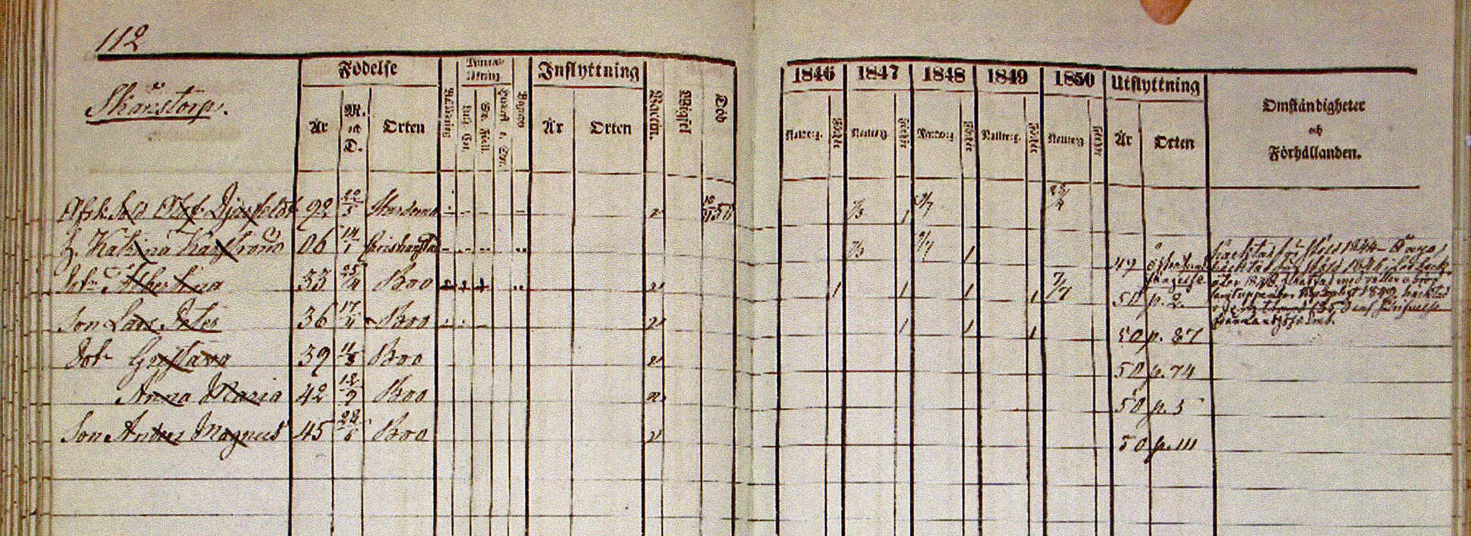 Olof Djurfeldt · Swedish Documents