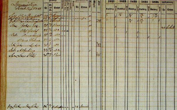 Olof Djurfeldt · Swedish Documents