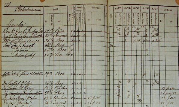 Olof Djurfeldt · Swedish Documents