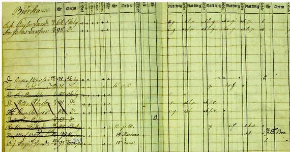 Olof Djurfeldt · Swedish Documents