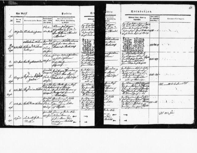 Danish Documents · Danish Documents