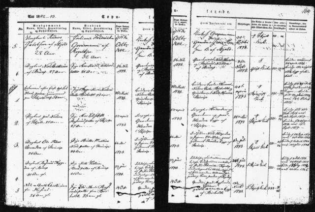 Danish Documents · Danish Documents