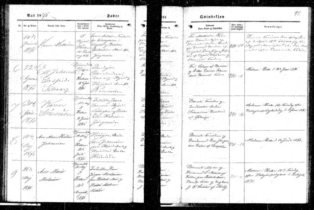 Ane · Danish Documents